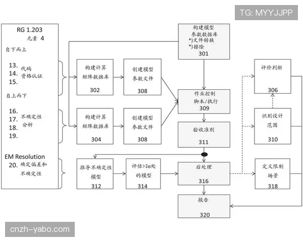数据驱动战术设计 高xG机会追求与远射价值再评估
